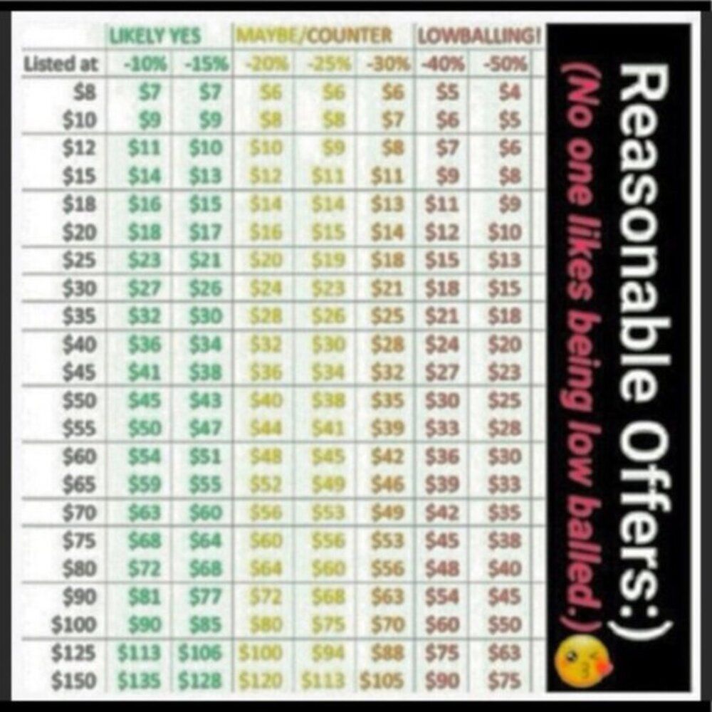 Make Me An Offer!! - Picture 2 of 8